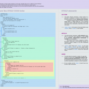 Структура шаблона HTML5